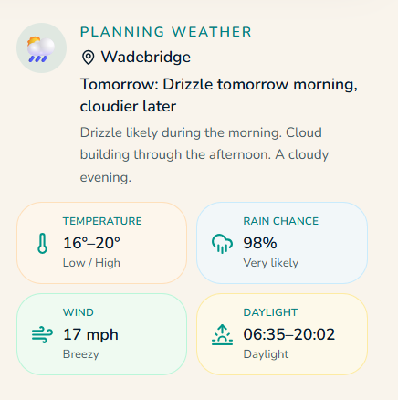 Morva planning weather and learning opportunities